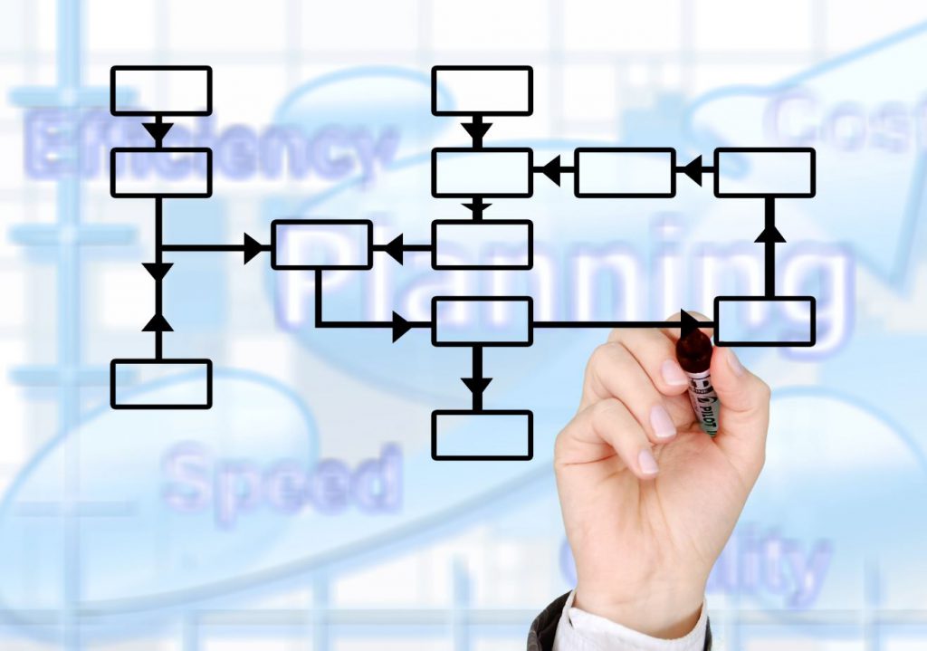 debo contratar un compliance officer